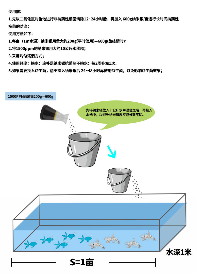 水產專用納米銀抗菌溶液使用說明