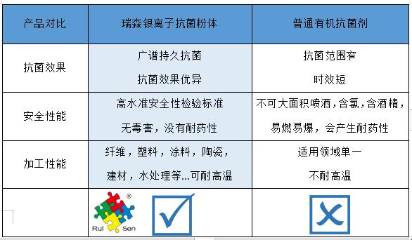 如何選擇安全又高效的抗菌添加劑？