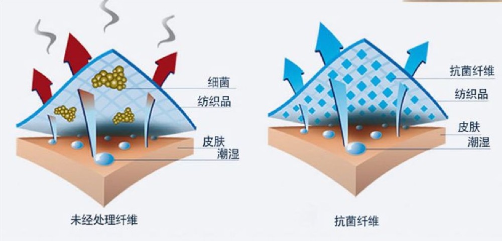 納米銀抗菌襪是如何殺菌防臭？