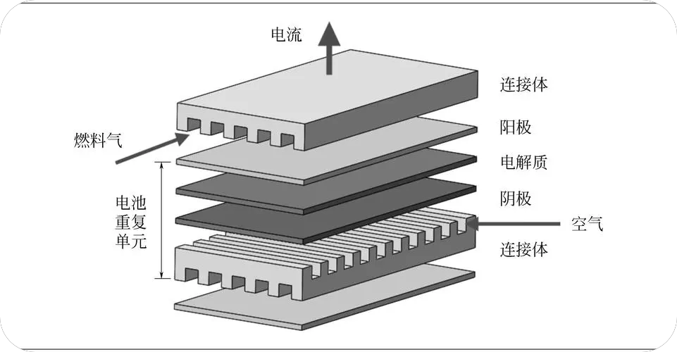 固體氧化物燃料電池.png