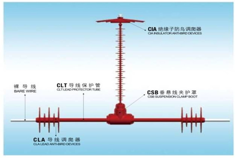 硅橡膠絕緣子防鳥調(diào)爬器